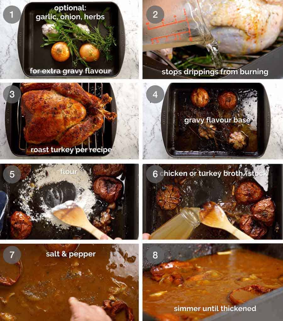 How to make Turkey Gravy - for Roasted Turkey
